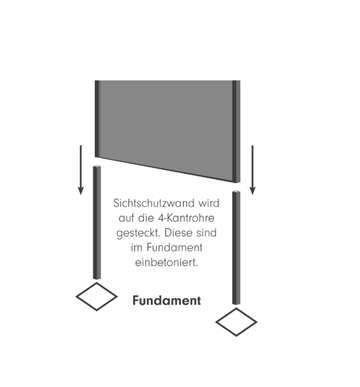 4-sided posts for embedding in concrete, for privacy screen, set of 2